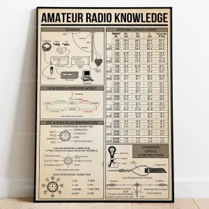Amateur Radio Knowledge Poster, Ham Radio Poster, Music Lover Gift, Vintage Knowledge Home Decor Office Decor, Knowledge Poster